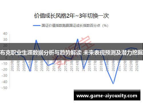 布克职业生涯数据分析与趋势解读 未来表现预测及潜力挖掘