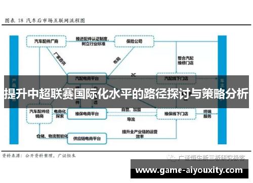 提升中超联赛国际化水平的路径探讨与策略分析
