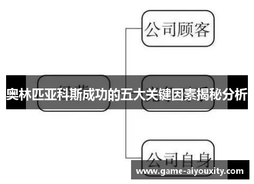 奥林匹亚科斯成功的五大关键因素揭秘分析