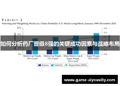 如何分析药厂晋级8强的关键成功因素与战略布局