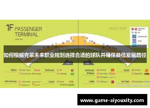 如何根据克莱未来职业规划选择合适的球队并确保最佳发展路径