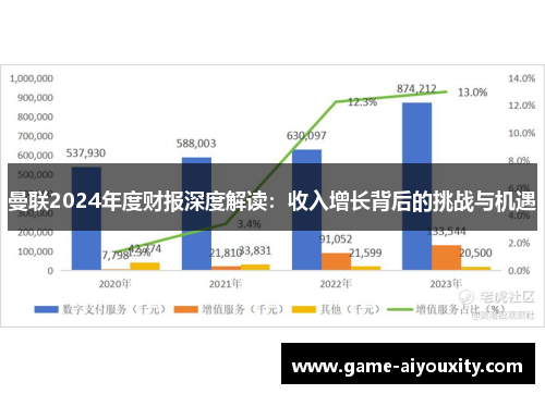 曼联2024年度财报深度解读：收入增长背后的挑战与机遇