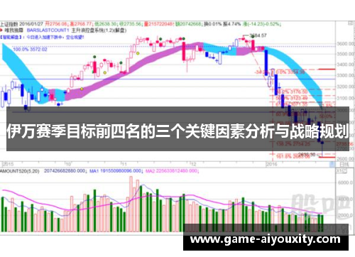 伊万赛季目标前四名的三个关键因素分析与战略规划