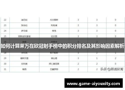 如何计算莱万在欧冠射手榜中的积分排名及其影响因素解析