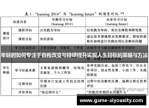 年轻时如何专注于自我改变与持续提升实现人生目标的策略与方法