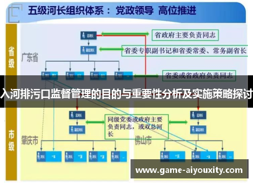 入河排污口监督管理的目的与重要性分析及实施策略探讨
