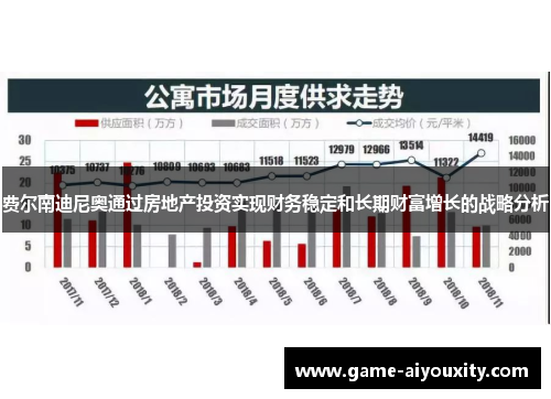 费尔南迪尼奥通过房地产投资实现财务稳定和长期财富增长的战略分析